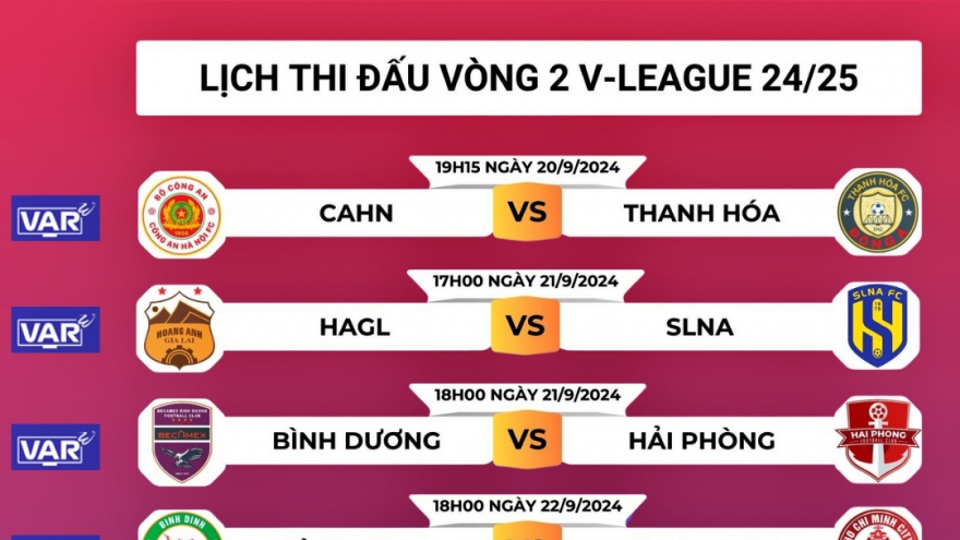 Lịch áp dụng VAR vòng 2 V-League 2024/2025: Nóng ở Hàng Đẫy