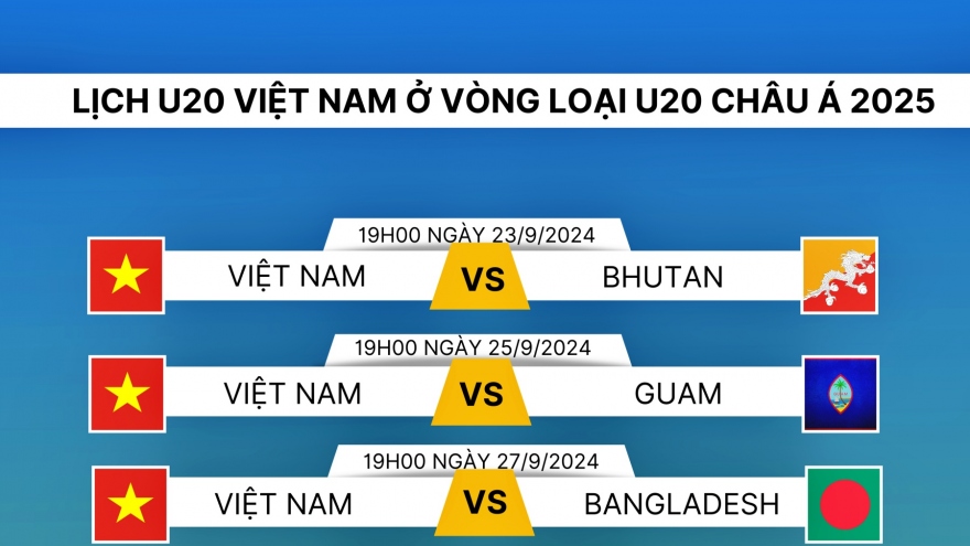 Điều kiện để U20 Việt Nam giành vé dự VCK U20 châu Á 2025