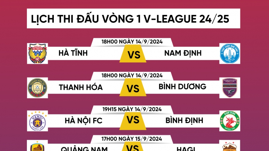 Lịch thi đấu vòng 1 V-League 2023/2025: Nóng từ vạch xuất phát