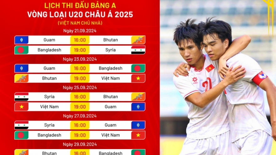 Lịch thi đấu và trực tiếp vòng loại U20 châu Á 2025 hôm nay 25/9