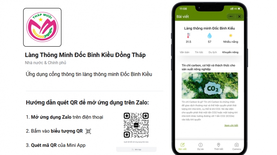 Zalo Mini App “Làng Thông Minh Đốc Binh Kiều Đồng Tháp" – điển hình thành công