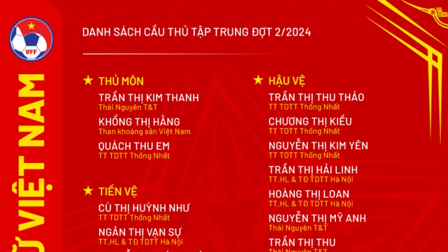 ĐT nữ Việt Nam vắng tiền đạo chủ lực ở đợt tập trung tháng 10/2024