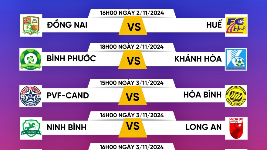 Lịch thi đấu vòng 2 giải hạng Nhất Quốc gia 24/25: Cơ hội vàng cho Công Phượng