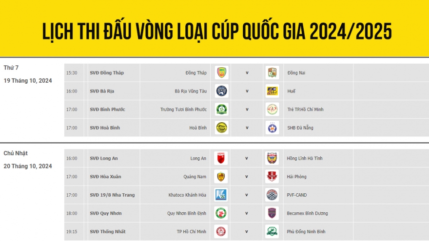 Lịch thi đấu và trực tiếp vòng loại Cúp Quốc gia 2024/2025