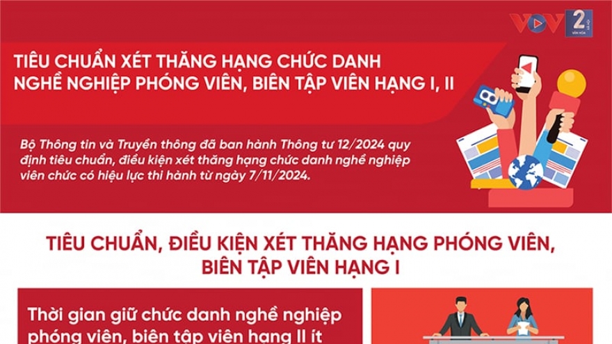 Tiêu chuẩn xét thăng hạng chức danh nghề nghiệp phóng viên, BTV hạng I, II