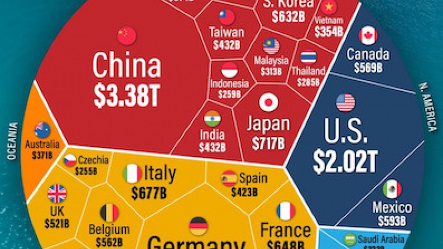 Vietnam listed among world’s top 30 largest exporters