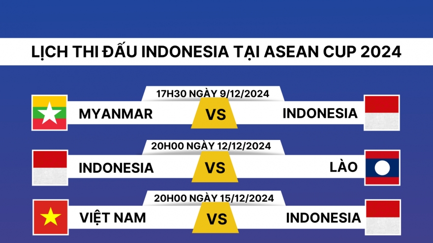 Lịch thi đấu ASEAN Cup 2024 của Indonesia