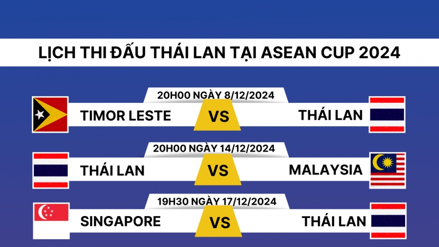 Lịch thi đấu ASEAN Cup 2024 của Thái Lan