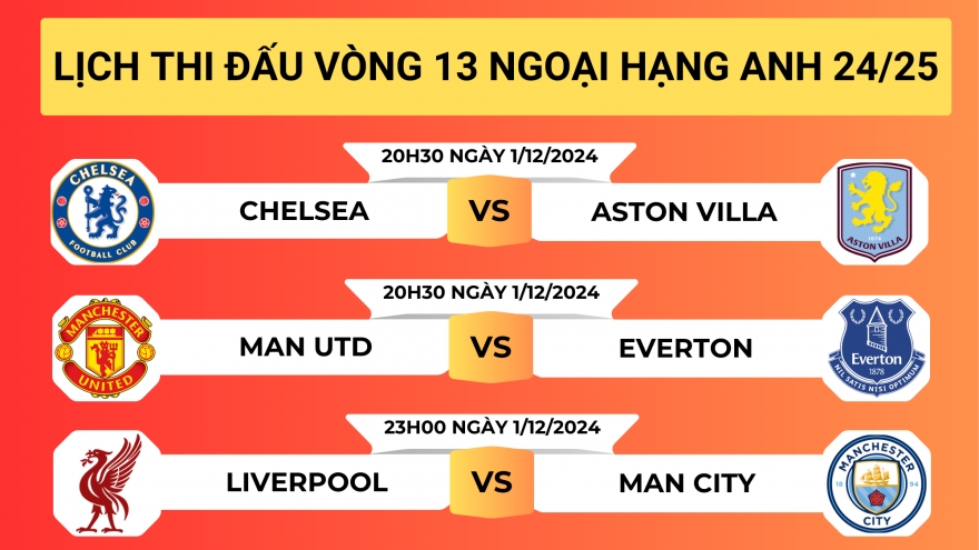 Lịch thi đấu vòng 13 Ngoại hạng Anh 2024/2025: Liverpool đại chiến Man City