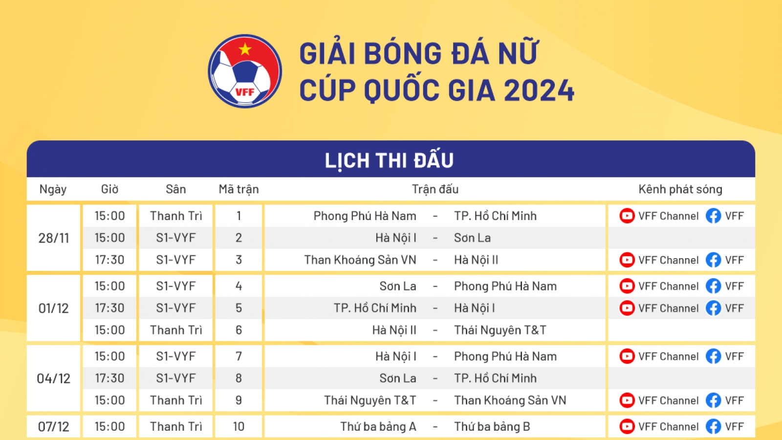 Lịch thi đấu và trực tiếp Giải bóng đá Nữ Cúp Quốc gia 2024