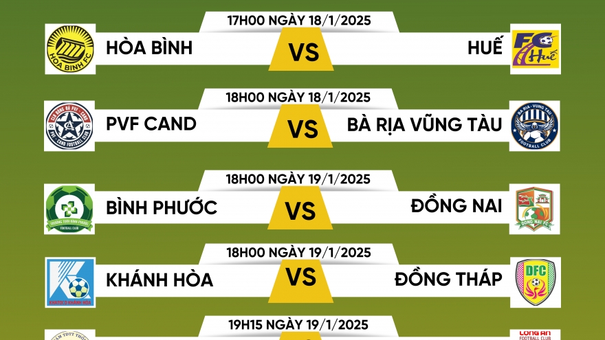 Lịch thi đấu và trực tiếp vòng 6 giải hạng Nhất Quốc gia: Cơ hội cho Công Phượng