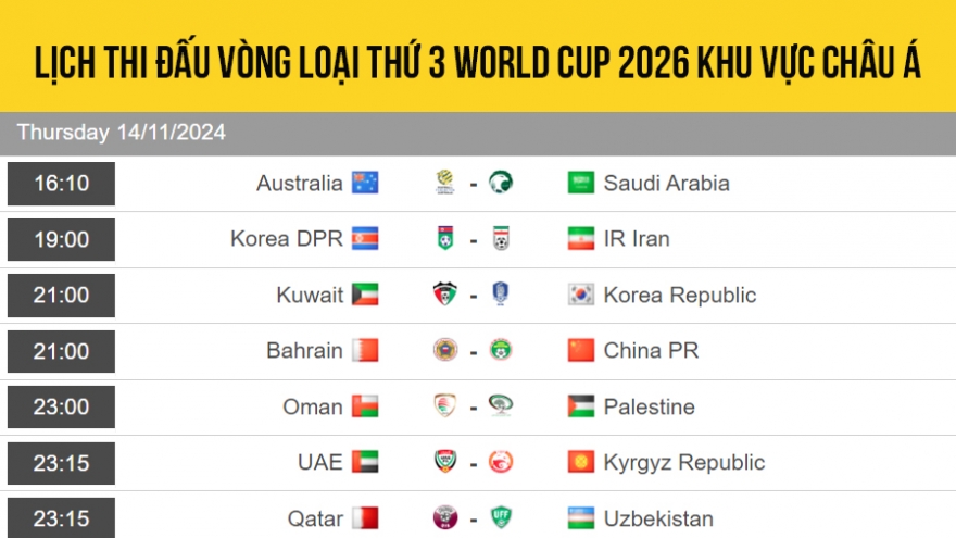 Lịch thi đấu vòng loại 3 World Cup 2026: Indonesia đối đầu Nhật Bản