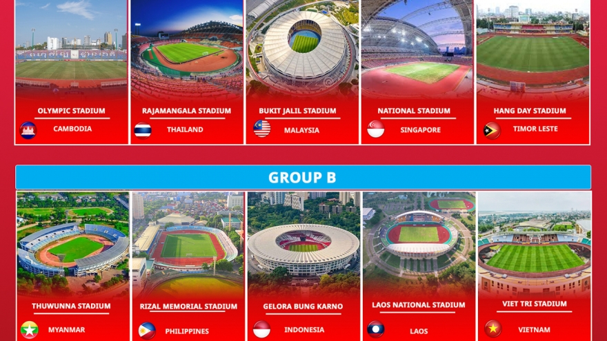 ĐT Campuchia chọn sân 60 năm tuổi để thi đấu tại ASEAN Cup 2024