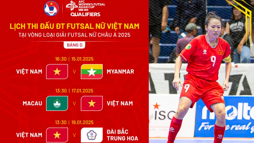 Lịch thi đấu và trực tiếp vòng loại giải Futsal nữ châu Á 2025