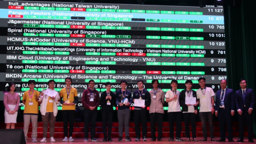 Vietnamese students bag gold medals at ICPC Asia Hanoi 2024