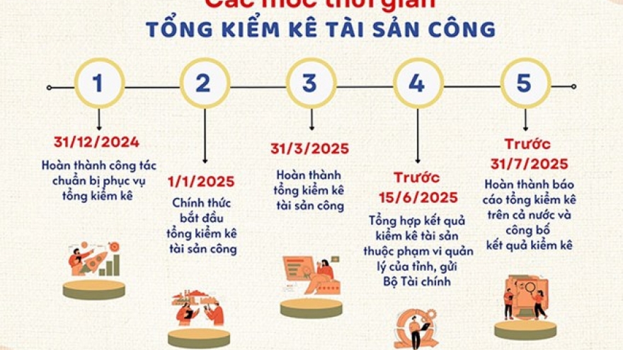 Tổng kiểm kê tài sản công để khai thác hiệu quả các nguồn lực của đất nước