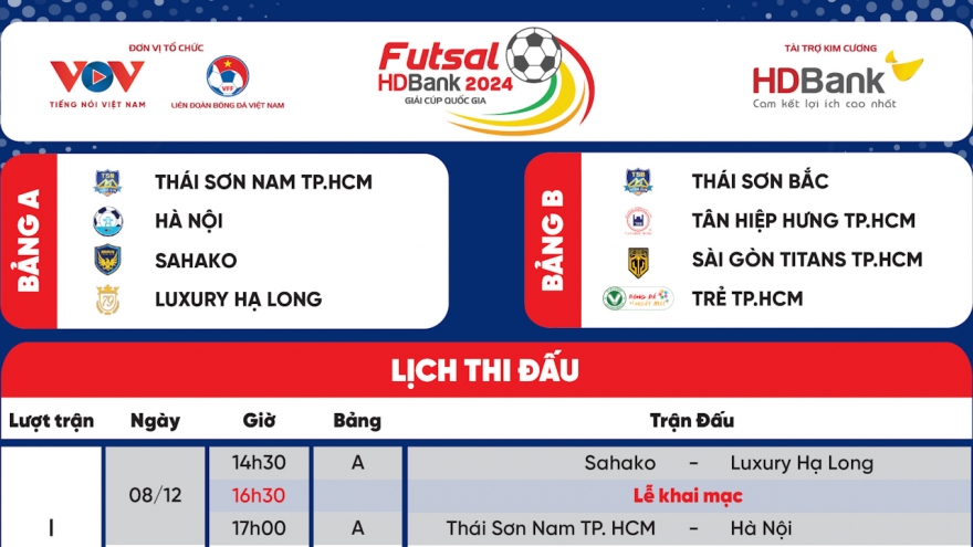 Lịch thi đấu Giải Futsal HDBank Cúp Quốc gia 2024