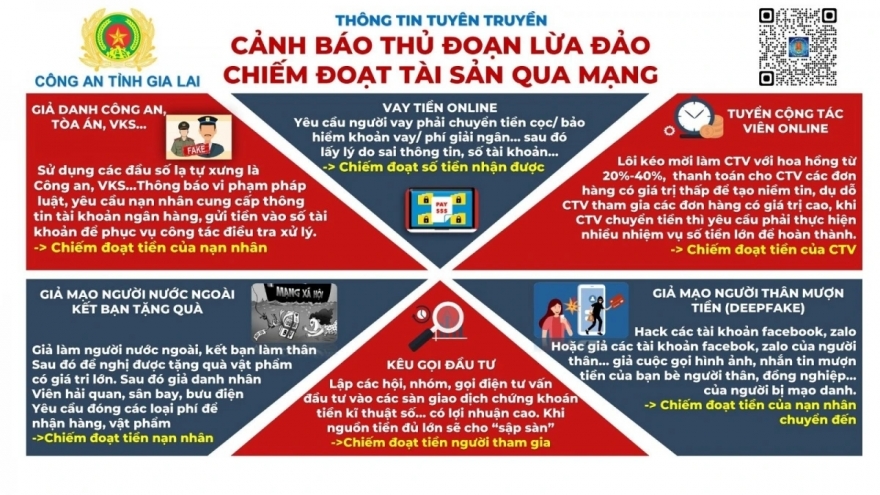 Tham gia bán hàng online, bị lừa hơn 1,9 tỷ đồng