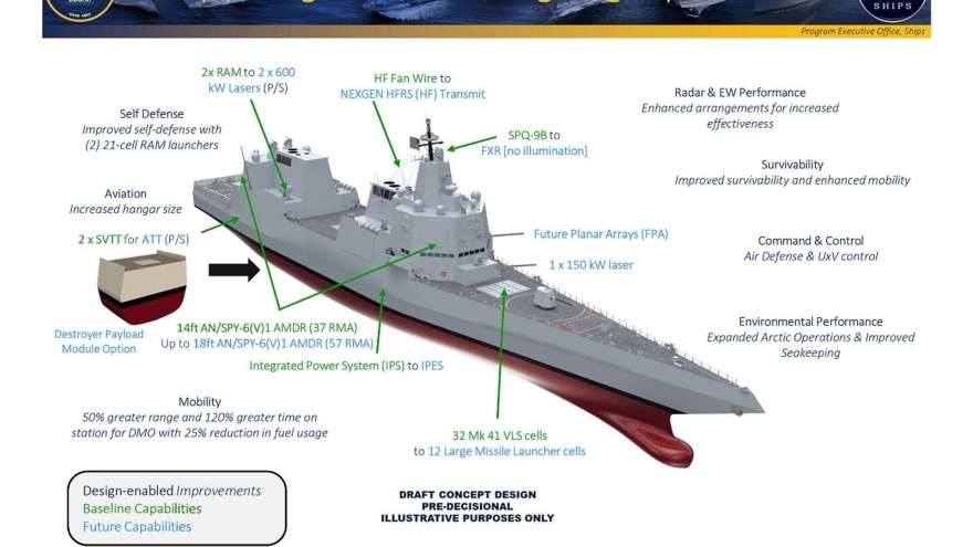 Tàu khu trục thế hệ tiếp theo DDG(X) của Hải quân Mỹ có gì đặc biệt?