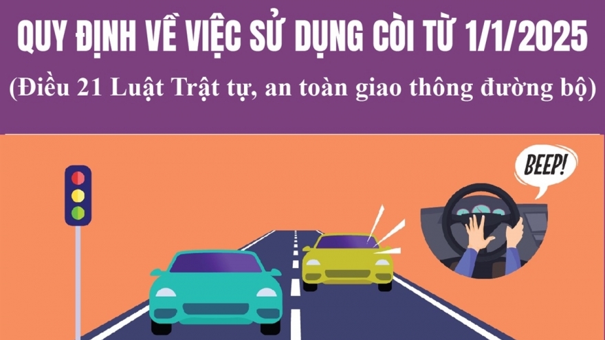 Quy định về việc sử dụng còi xe từ 2025