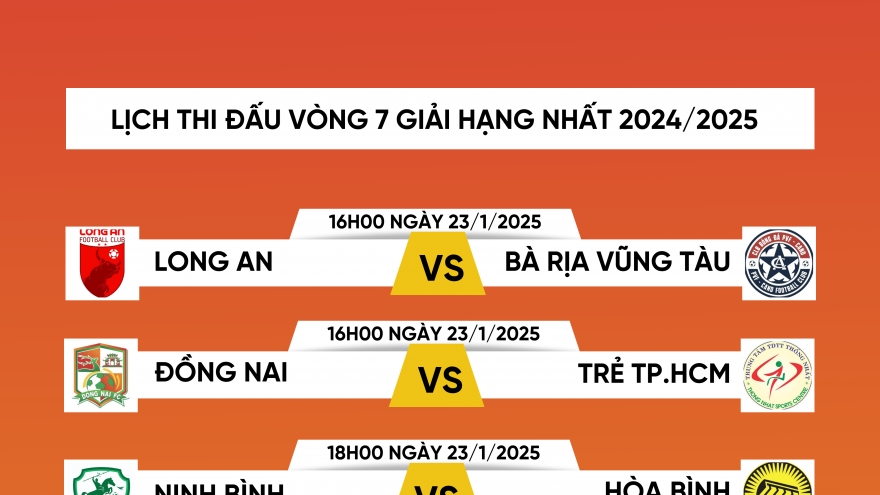 Lịch thi đấu và trực tiếp vòng 7 giải hạng Nhất Quốc gia 2024/2025