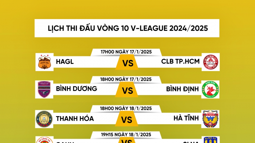 Lịch thi đấu và trực tiếp vòng 10 V-League 24/25: Căng như dây đàn