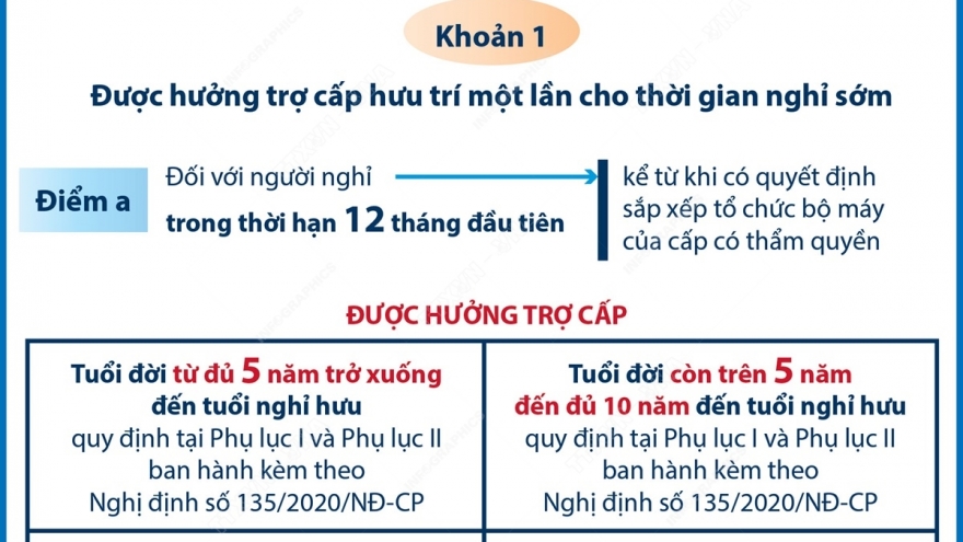 Chính sách đối với người nghỉ hưu trước tuổi từ 1/1/2025