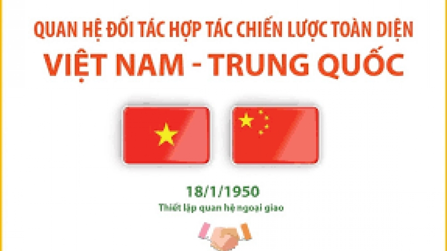Những dấu mốc quan trọng trong quan hệ Việt - Trung  sau 75 năm