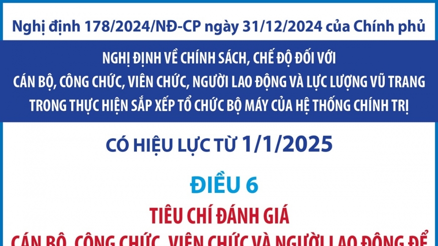 Tiêu chí đánh giá cán bộ, công chức, viên chức để sắp xếp, giải quyết chế độ