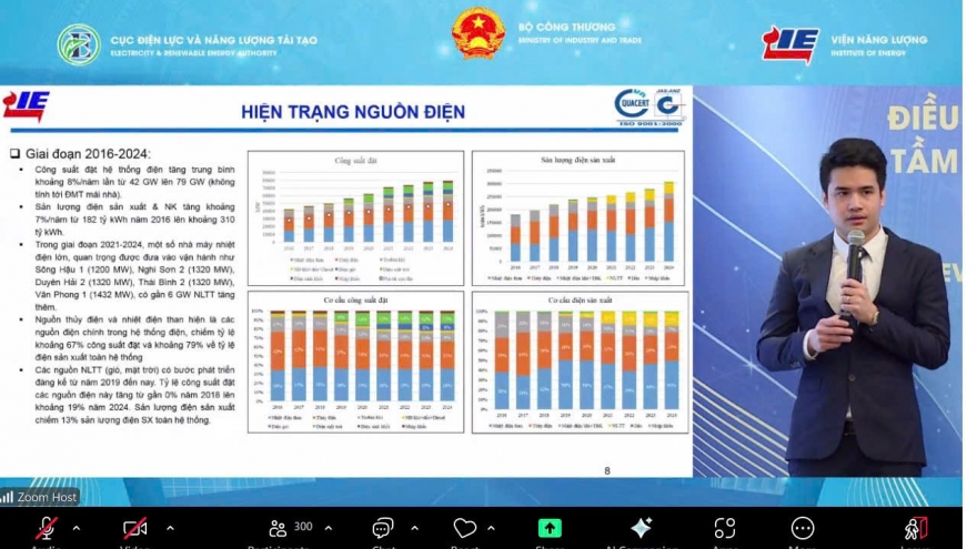 Cơ cấu nguồn điện sẽ được thay đổi đáng kể tại Quy hoạch điện VIII điều chỉnh