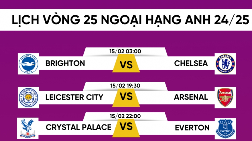 Lịch thi đấu và trực tiếp vòng 25 Ngoại hạng Anh 24/25: MU gặp Tottenham