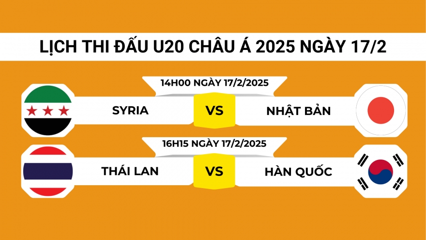 Lịch thi đấu và trực tiếp U20 châu Á hôm nay 17/2: U20 Thái Lan so tài U20 Hàn Quốc