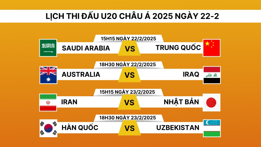 Lịch thi đấu và trực tiếp U20 châu Á 2025 hôm nay 22/2: U20 Trung Quốc gặp khó