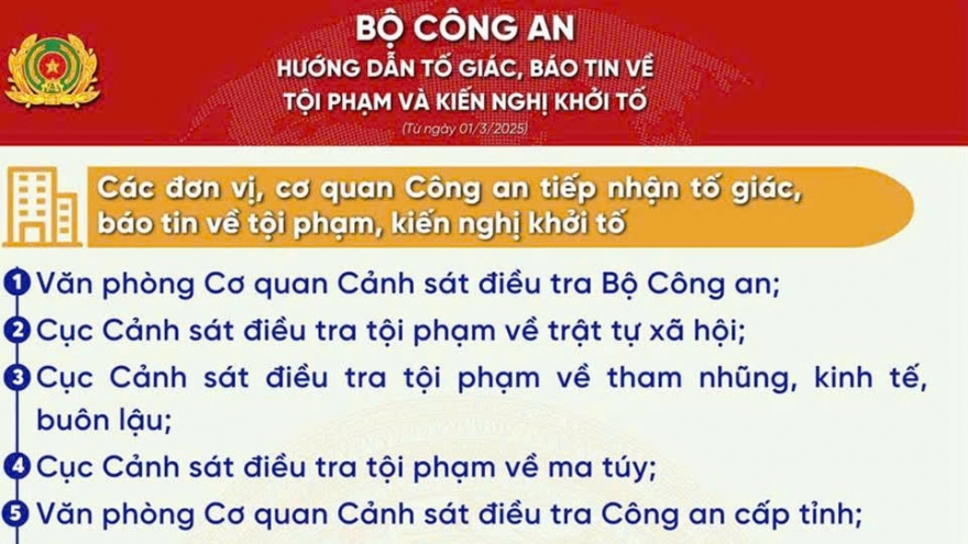 Từ ngày 1/3, công an cấp xã tiếp nhận tin báo tội phạm và kiến nghị khởi tố