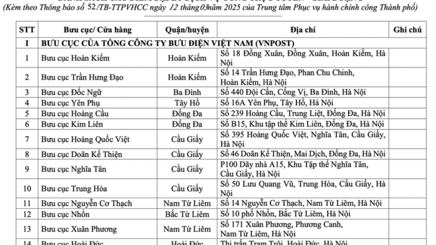 Công dân có thể làm thủ tục cấp hộ chiếu phổ thông tại đại lý dịch vụ công trực tuyến