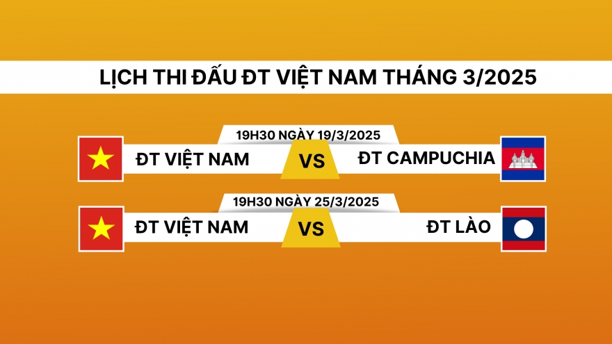 Lịch thi đấu và trực tiếp ĐT Việt Nam tháng 3/2025: Thử lửa với Campuchia và Lào