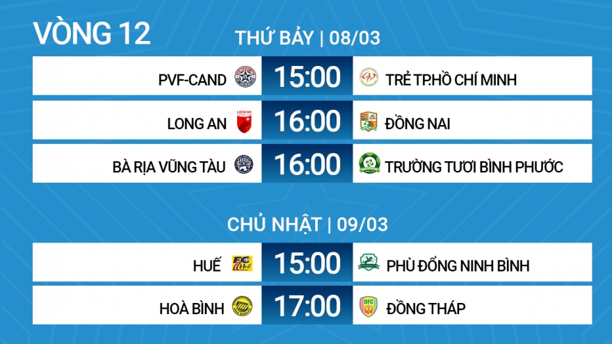 Lịch thi đấu và trực tiếp vòng 12 Giải hạng Nhất Quốc gia 2024/2025