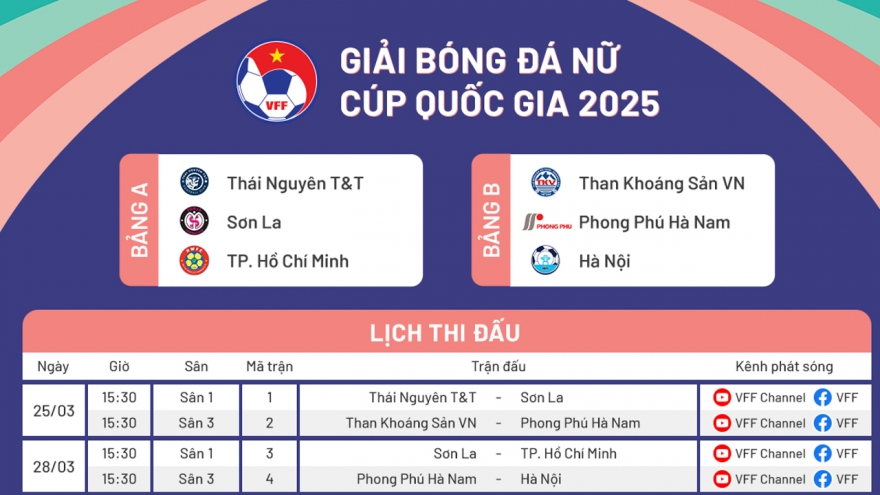 Lịch thi đấu bóng đá nữ Việt Nam: Huỳnh Như cùng các đồng đội sắp bận rộn