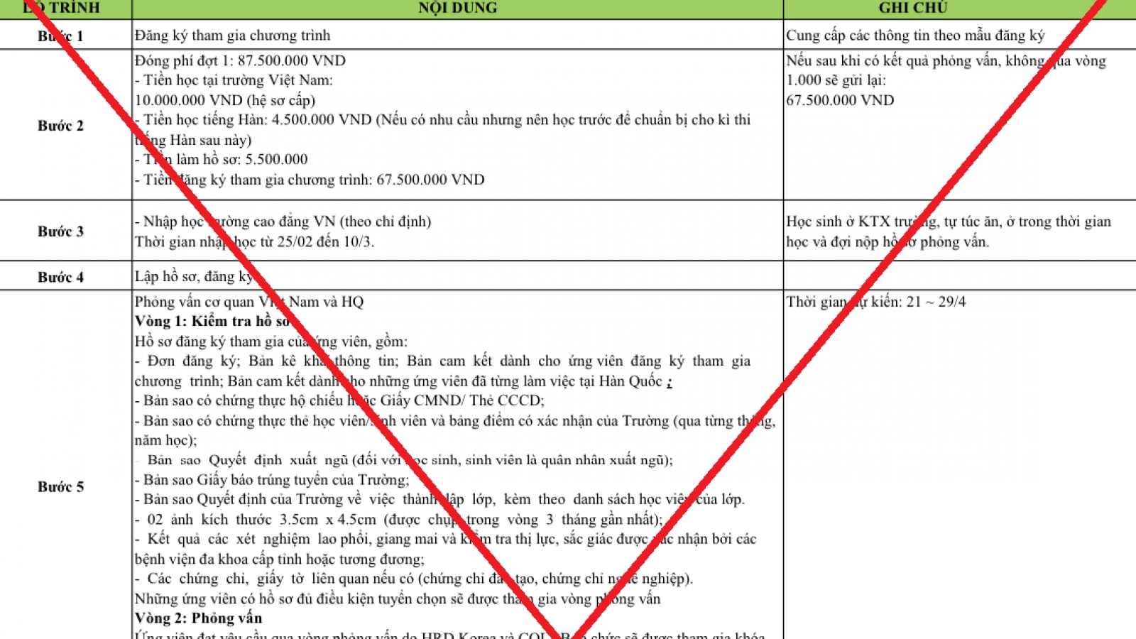 Cảnh báo lừa đảo tuyển lao động ở Hàn Quốc theo chương trình EPS