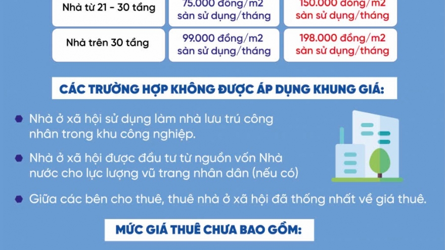 Chi tiết khung giá cho thuê nhà ở xã hội tại Hà Nội