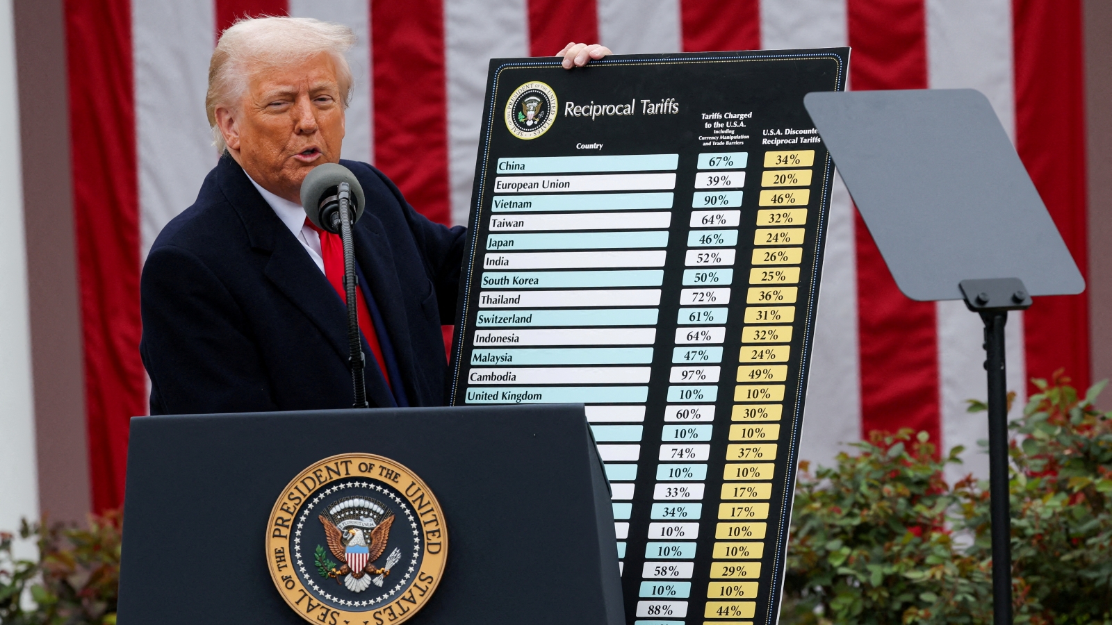 Các nước phản ứng khi chính quyền ông Trump áp thuế đối ứng với hàng chục nền kinh tế