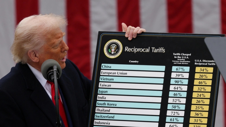 Ông Trump ký sắc lệnh áp thuế đối ứng với hàng chục nền kinh tế