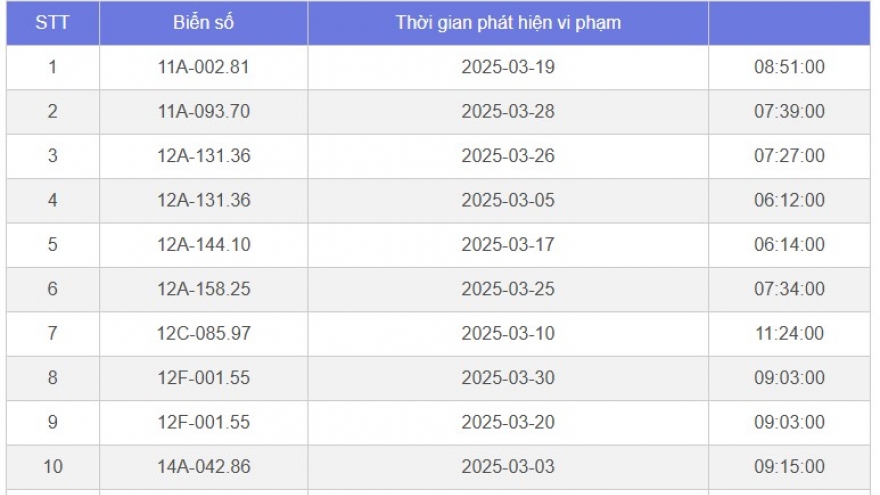Danh sách gần 600 ô tô bị phạt nguội tại Hà Nội trong tháng 3