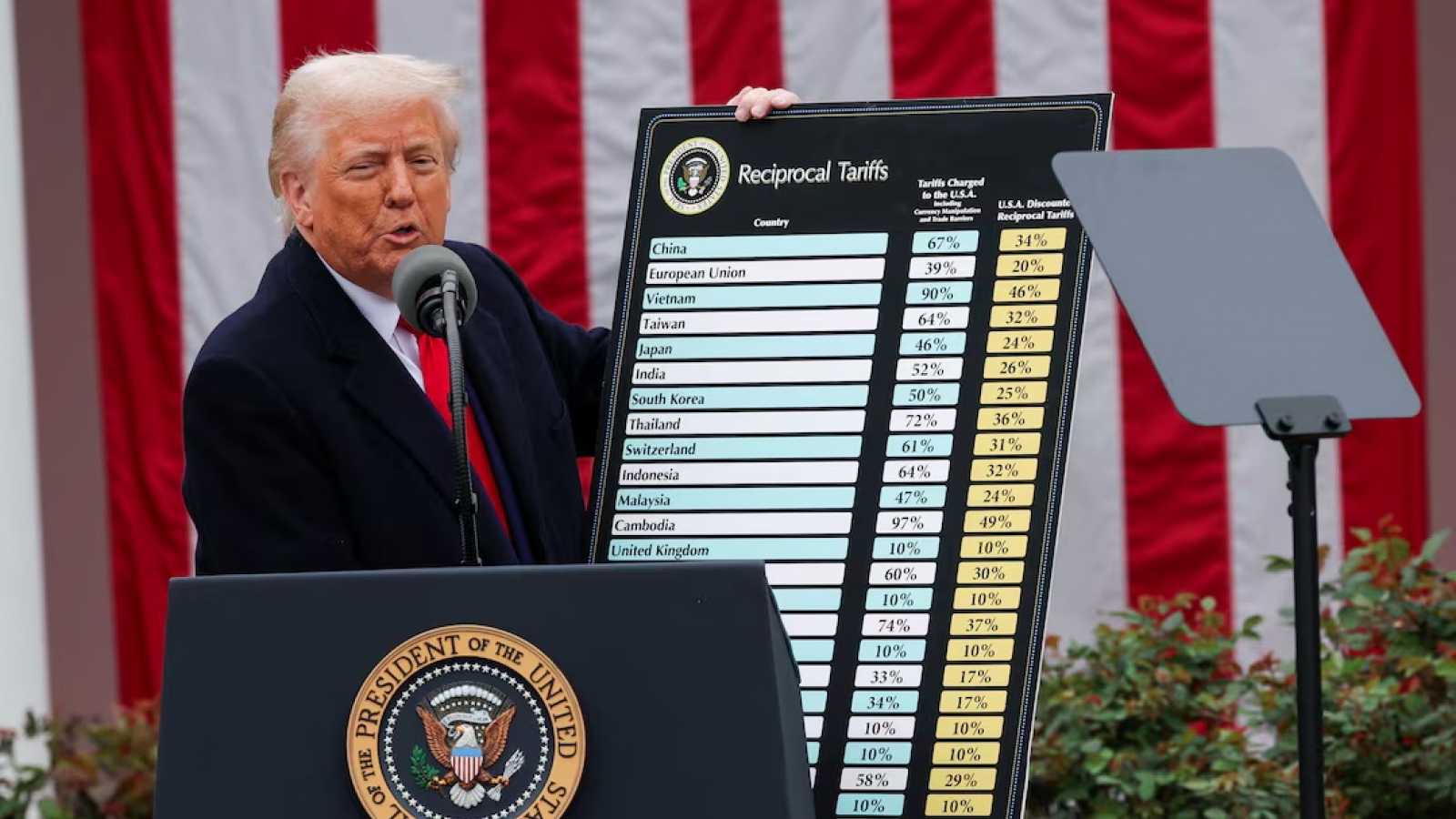 Nóng thế giới ngày 22/2: Cuộc chiến thuế quan giữa ông Trump và Tòa án Tối cao Mỹ