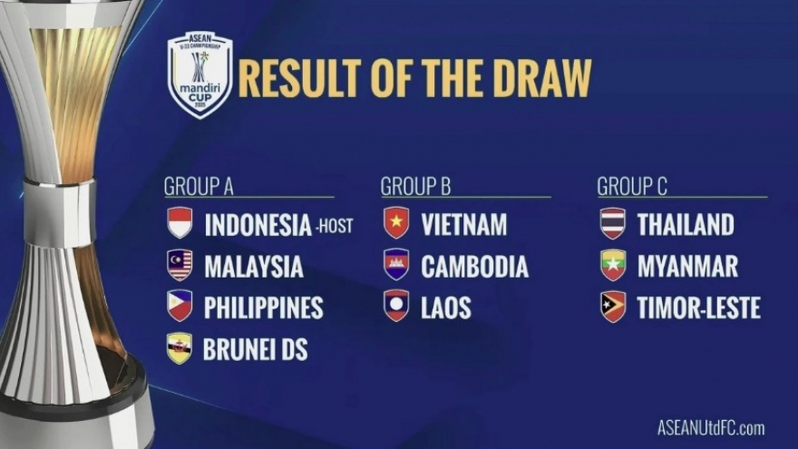 ASEAN U-23 Championship draw: Vietnam placed in Group B