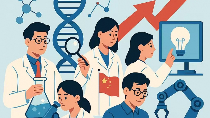 Đầu tư vào R&D của các doanh nghiệp Trung Quốc lập kỷ lục mới