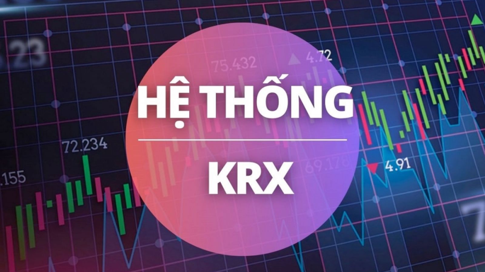 HOSE: Hệ thống công nghệ thông tin mới đã sẵn sàng để mở cửa giao dịch