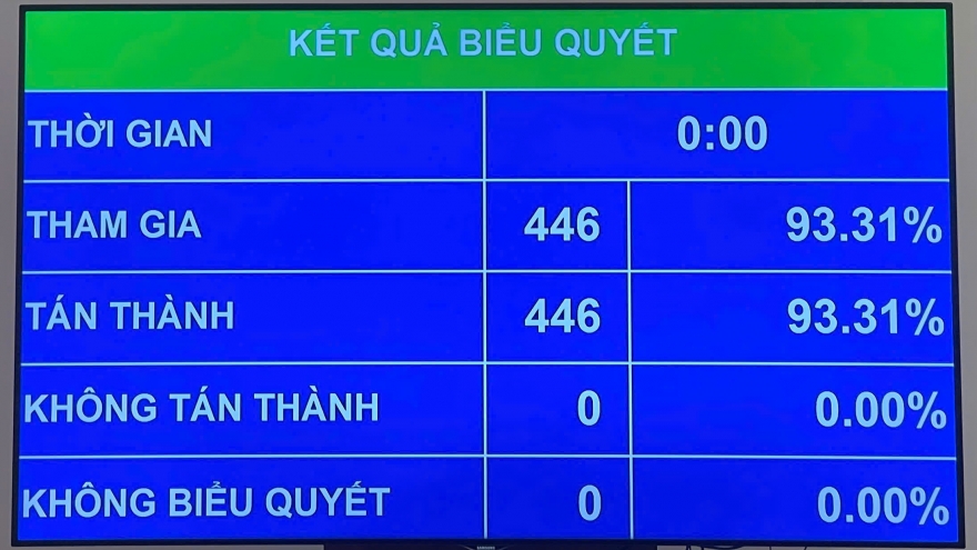 15 thành viên Ủy ban dự thảo sửa đổi, bổ sung một số điều của Hiến pháp 2013