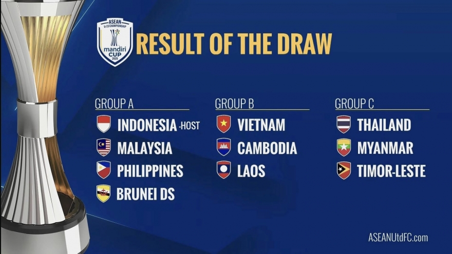 U23 Việt Nam tạo nên bảng đấu đăc biệt ở giải U23 Đông Nam Á
