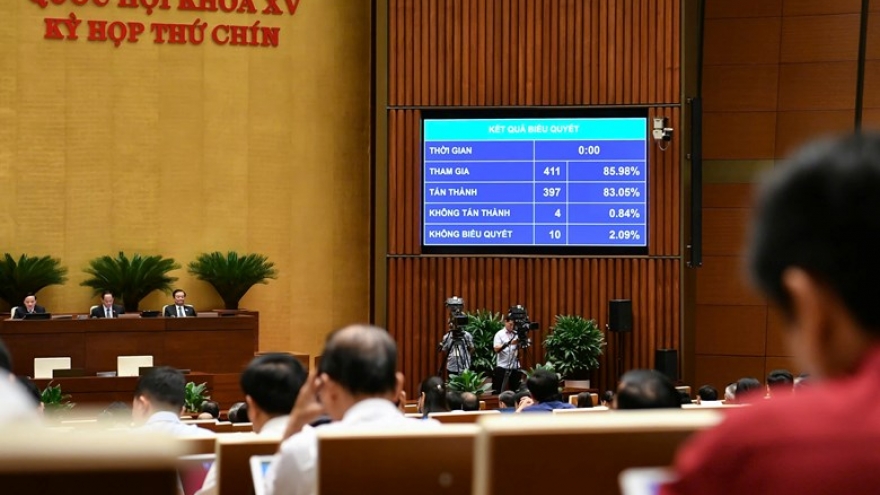 Chính phủ được ban hành nghị quyết điều chỉnh luật nếu có vướng mắc